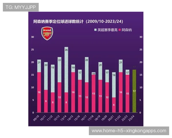 欧洲俱乐部赛季定位球得分策略分析